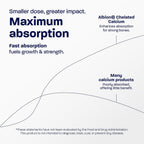 BONE SCIENCE Primeheight Apoyo Óseo y Crecimiento con Calcio, Vitamina D3, K2, Magnesio, Zinc - Fórmula Vegana, No OGM, 120 Comprimidos