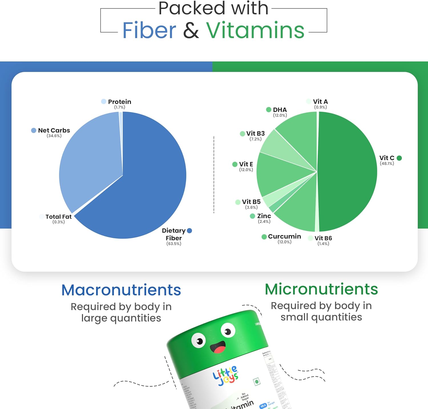 Little Joys Gominolas Multivitamínicas para Niños - con DHA, Vitaminas y Prebiótico - Sin Azúcar - Sabor Fresa - 30 unidades
