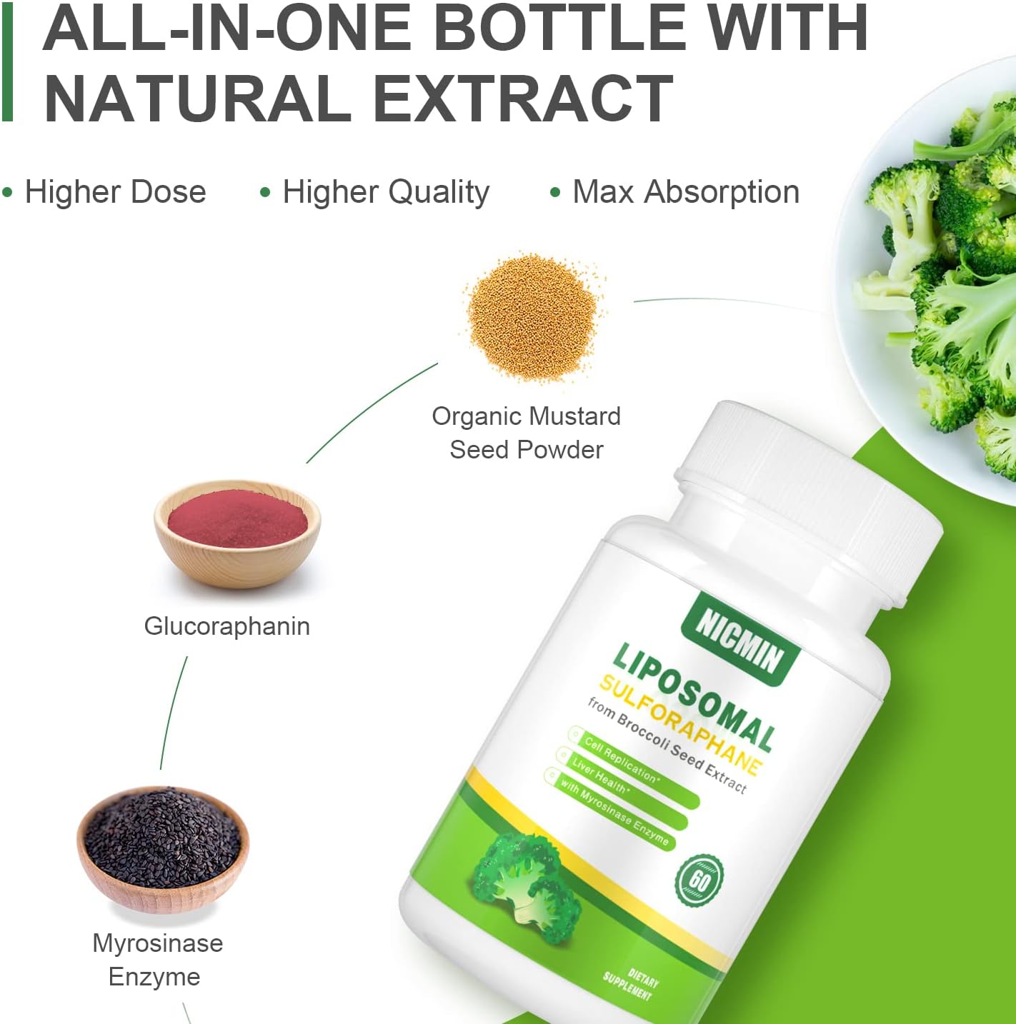 NICMIN Sulforafano Liposomal 550mg - 60 Cápsulas