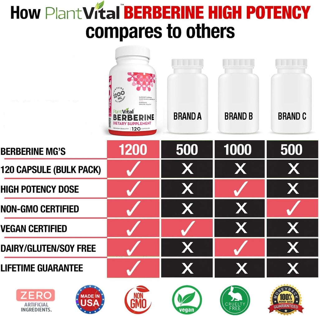 Plantvital Berberina 1200mg (120 Cápsulas) - Complemento Puro