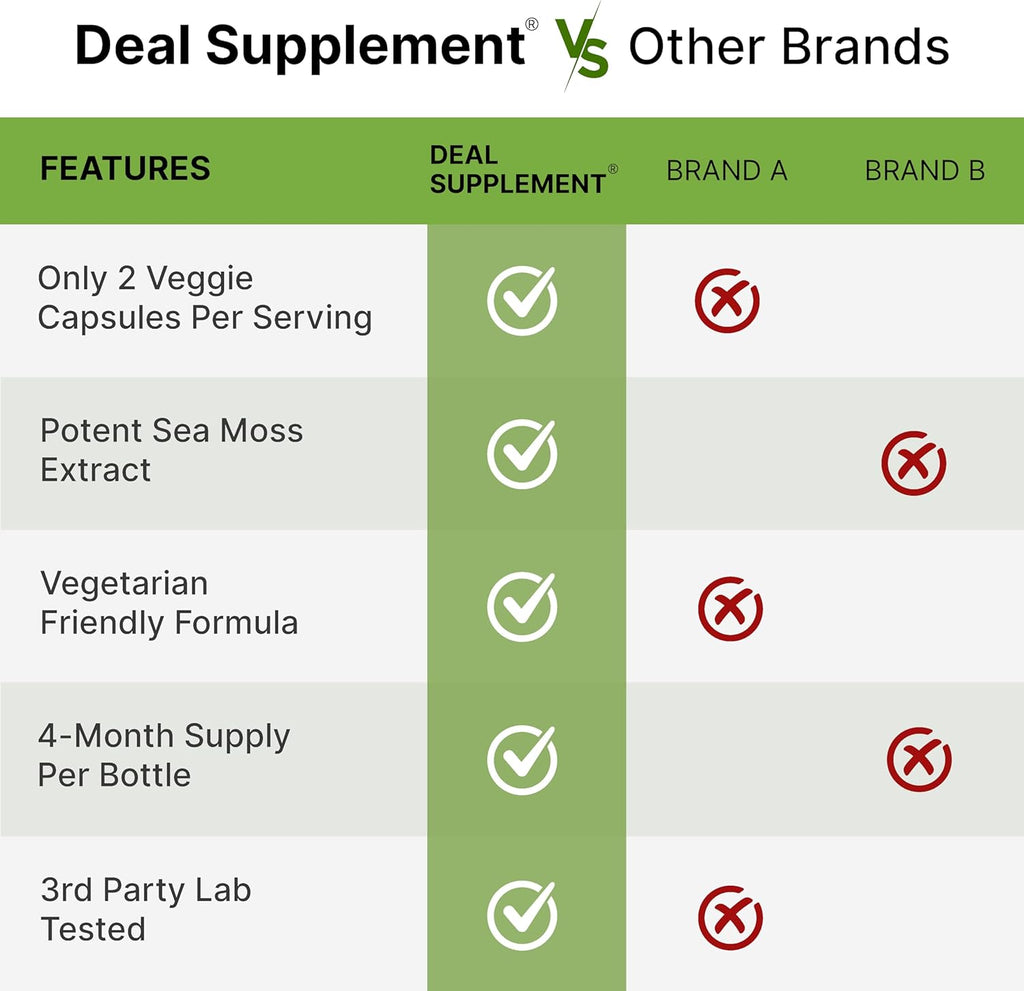 DEAL SUPPLEMENT Irish Sea Moss 240 Cápsulas Veganas – Complejo de 14 Superalimentos con Ashwagandha, Jengibre y Aceite de Semilla Negra