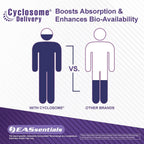 EAS Vitamina C 1000mg con Cyclosome Technology, 200 Comprimidos