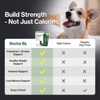 Doctor By Colostrum Protein para Perros y Cachorros – Suplemento de Proteína para Ganancia de Peso y Sistema Inmunitario – 30 Tubos