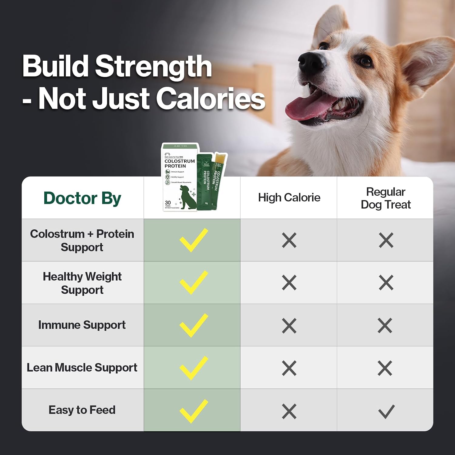 Doctor By Colostrum Protein para Perros y Cachorros – Suplemento de Proteína para Ganancia de Peso y Sistema Inmunitario – 30 Tubos