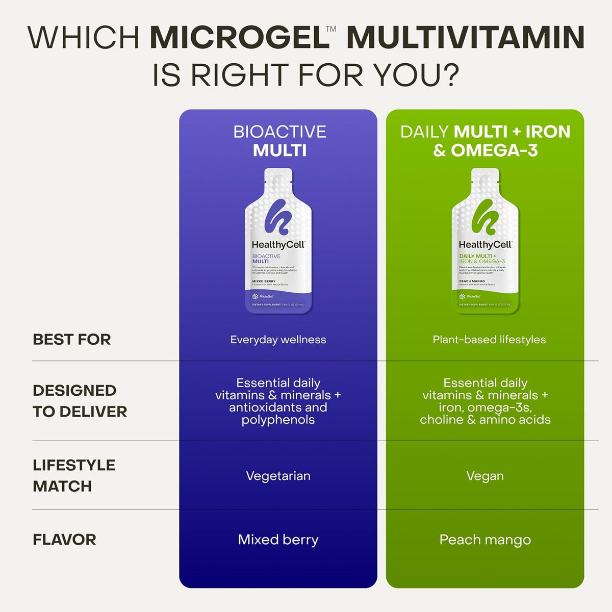 Healthycell Bioactive Daily Liquid – Zinc: Contribuye al funcionamiento normal del sistema inmunitario y a la – Image 6
