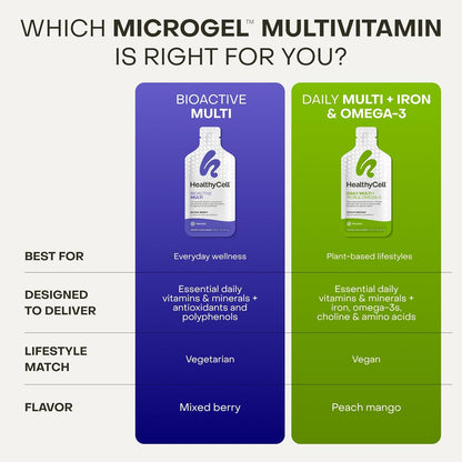 Healthycell Bioactive Daily Liquid – Zinc: Contribuye al funcionamiento normal del sistema inmunitario y a la – Image 6