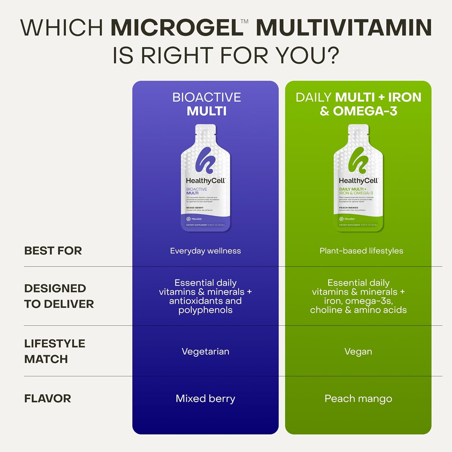 Healthycell Multivitamínico Diario Vegano Líquido con Hierro y Omega-3 - 30 Geles