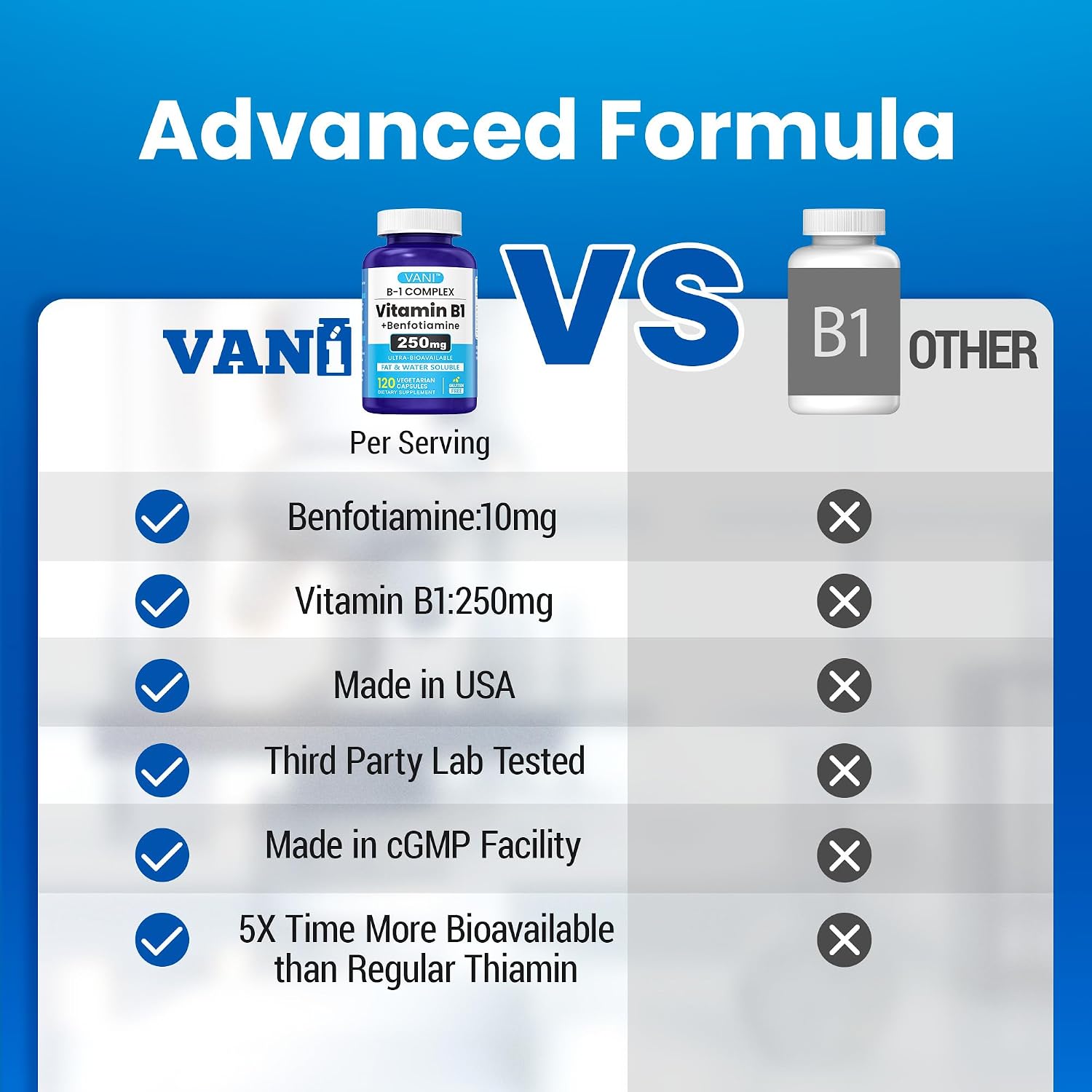 VANI Vitamina B1 con Benfotiamina 250mg, Fórmula Potenciada 2 en 1 - Tiamina Soluble en Grasa y Agua | 120 Cápsulas | Sin Gluten