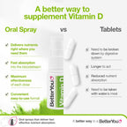 BetterYou D3000 Vitamina D Oral en Spray - 3000 UI - 0.5 oz (15 ml)