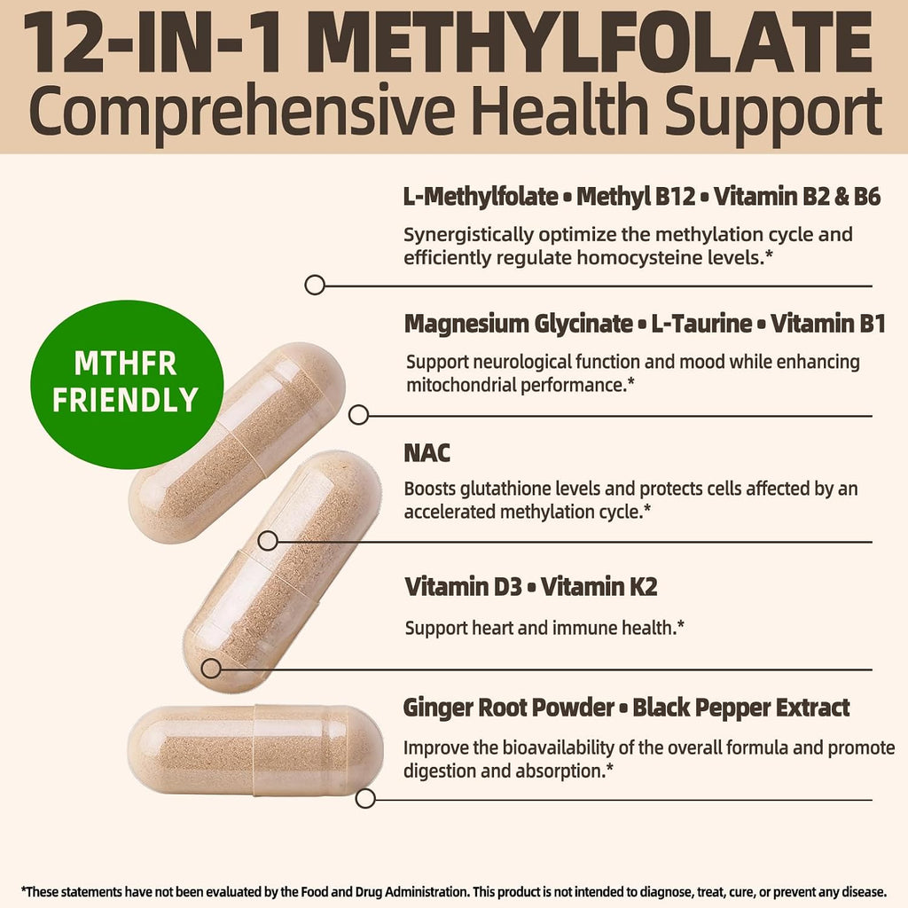 L-Metilfolato 15mg más Metil B12 - Complemento de Vitamina B9 Metilada (5-MTHF) para Salud Cerebral, Estado de Ánimo y Energía - Alta Absorción 12-en-1 - Probado por Terceros (120 Cápsulas Veganas)
