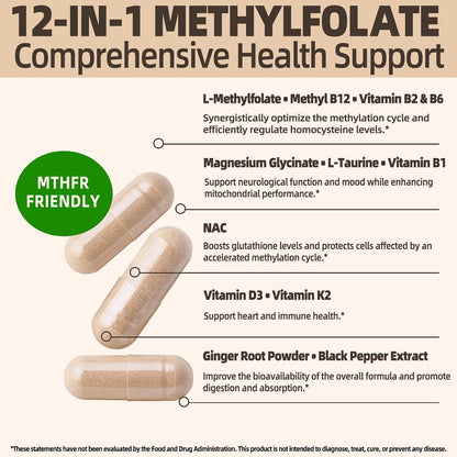L-Metilfolato 15mg más Metil B12 - Complemento de Vitamina B9 Metilada (5-MTHF) para Salud Cerebral, Estado de Ánimo y Energía - Alta Absorción 12-en-1 - Probado por Terceros (120 Cápsulas Veganas)