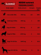 Extracto de Reishi para Perros y Gatos – 35%+ Beta Glucanos – Cuerpo Fructífero (Concentrado 8:1-12:1) – Apoyo Inmunitario, Calma y Relajación – Sin Rellenos – 250 dosis