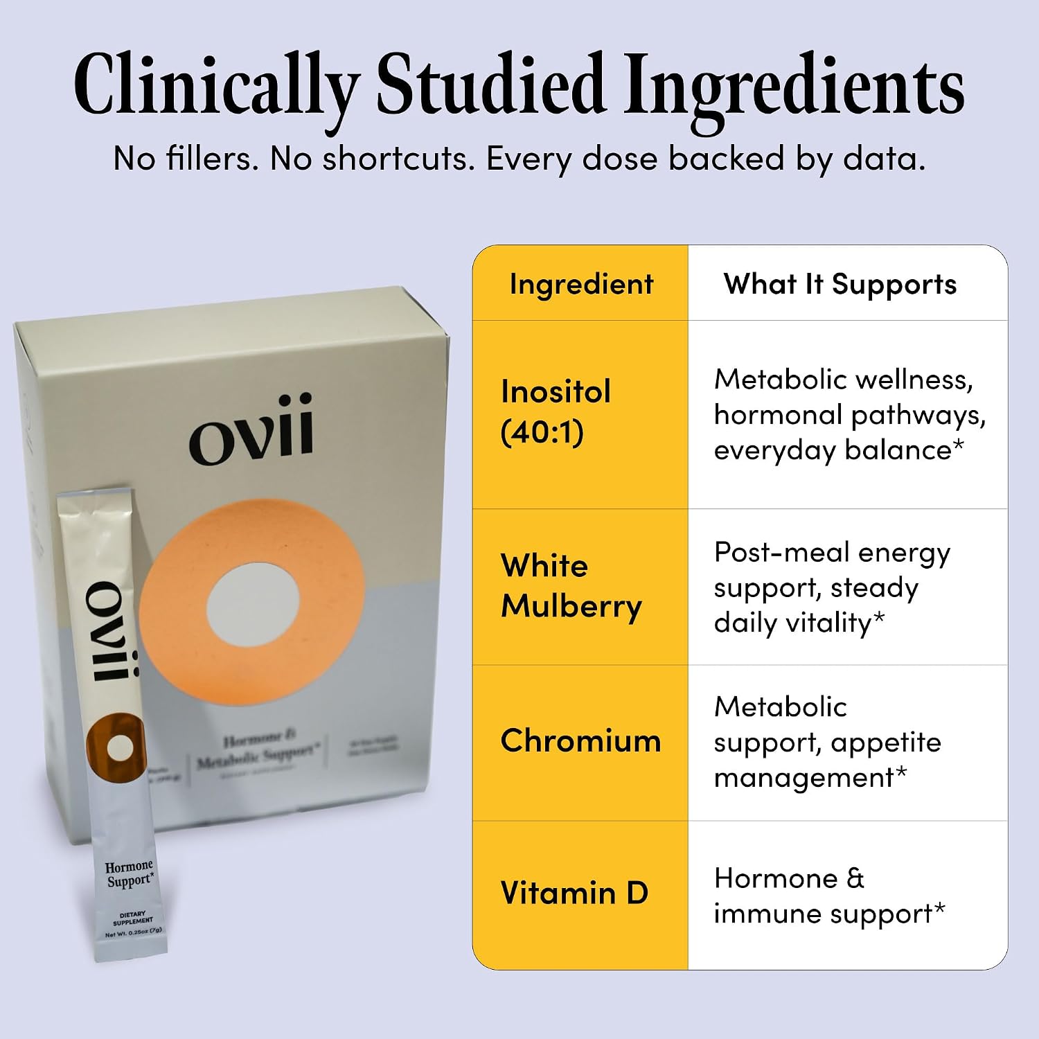 Ovii Apoyo Metabólico para Mujeres – Reducose® Morera Blanca con Myo-Inositol & D-Chiro Inositol 40:1 – Bienestar Diario y Control de Apetito – 30 Servicios