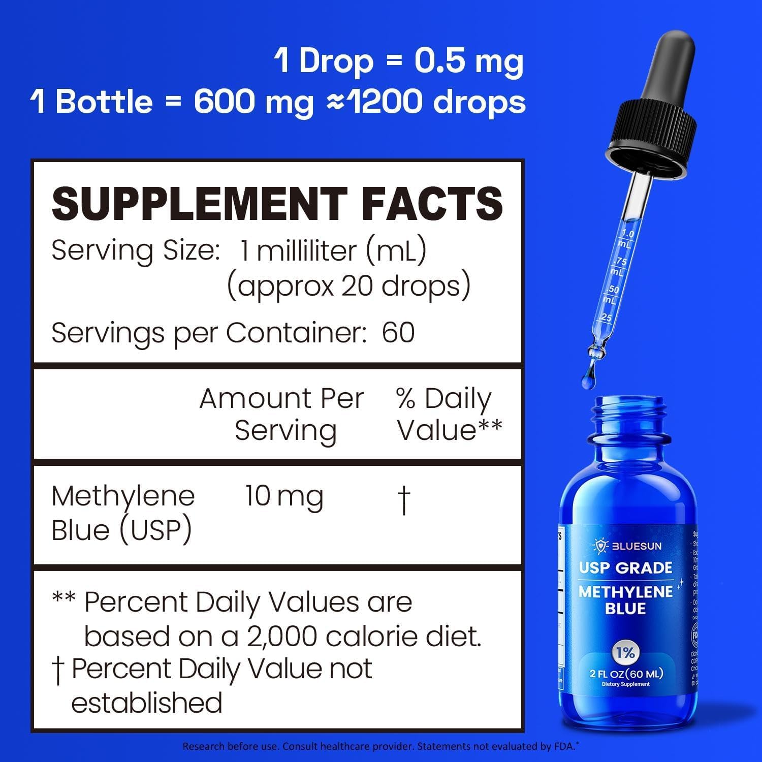 Bluesun Gotas de Azul de Metileno al 1% - Grado Farmacéutico, 2 Pack de 60 ml