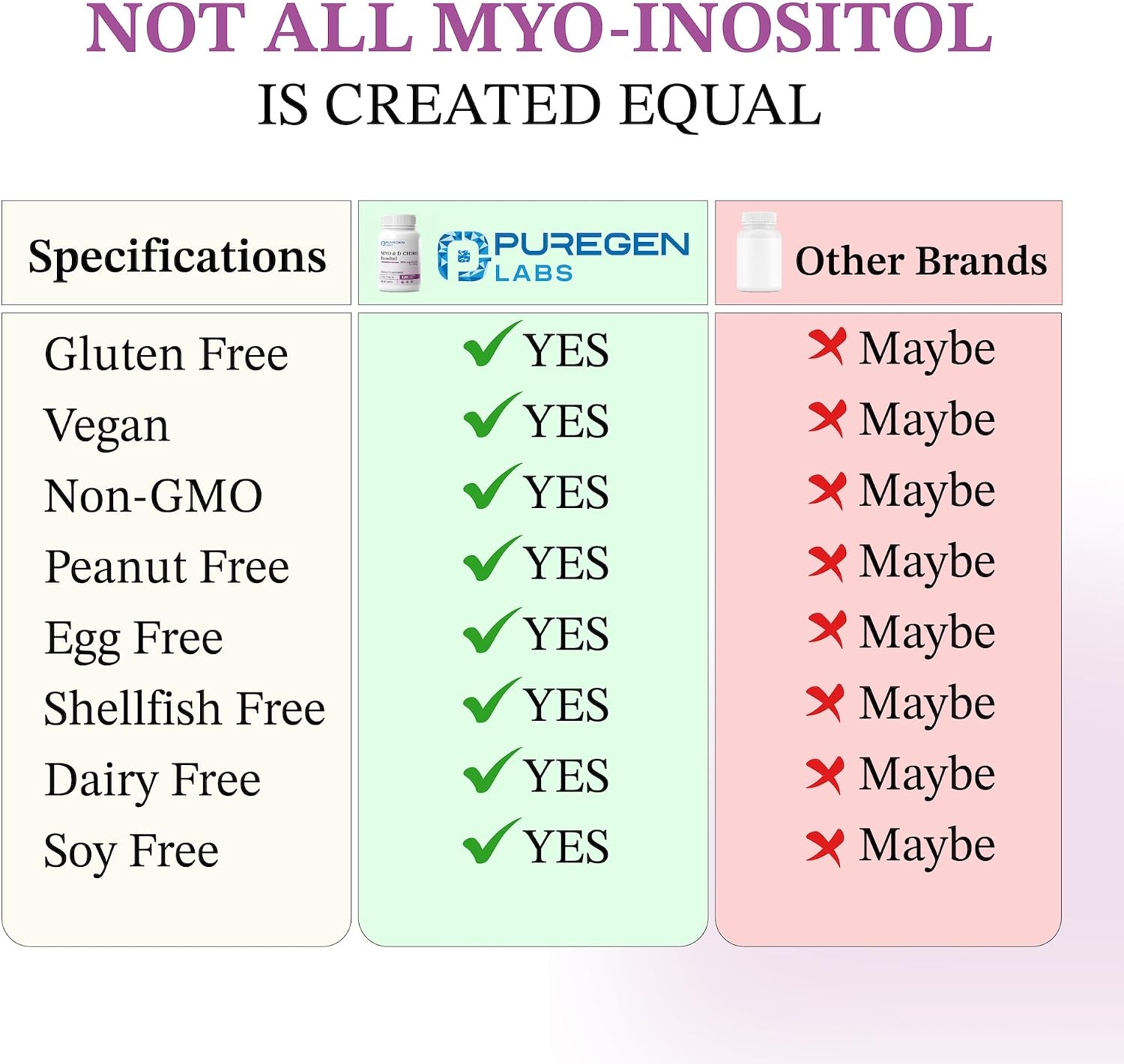 Puregen Labs Inositol Supplement | Myo Inositol & D-Chiro Inositol 2050mg - 240 Cápsulas Vegetales (2 Pack)