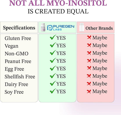 Puregen Labs Inositol Complemento | Myo Inositol & D-Chiro Inositol 2050mg - 120 Cápsulas Veganas – Image 3