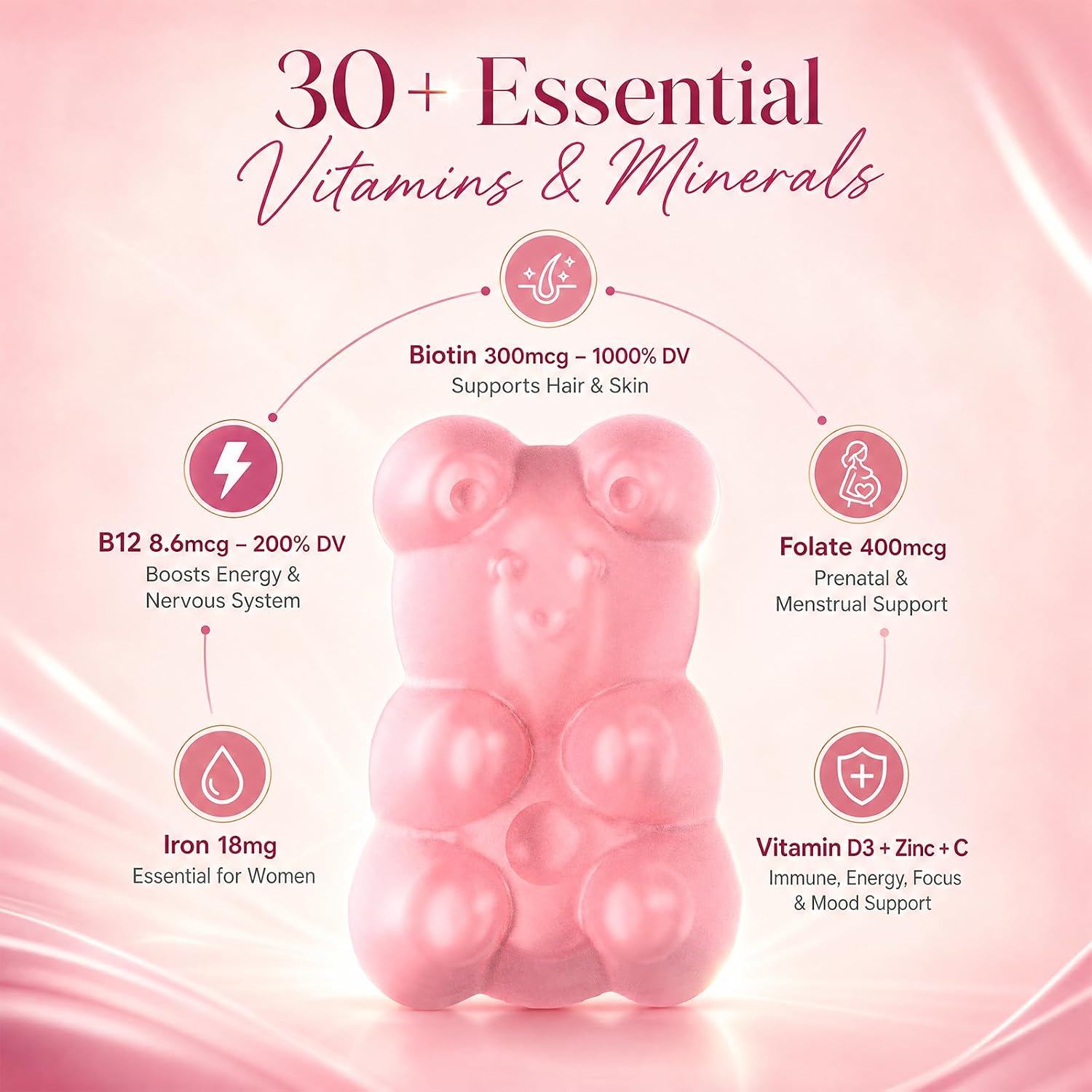 Vccvaa Gominolas Multivitamínicas Sin Azúcar para Mujeres 14+ con Hierro, Inositol, Folato, Vitaminas A C D3 E B12 K2, Mezcla de Hierbas y Minerales – 60 unidades