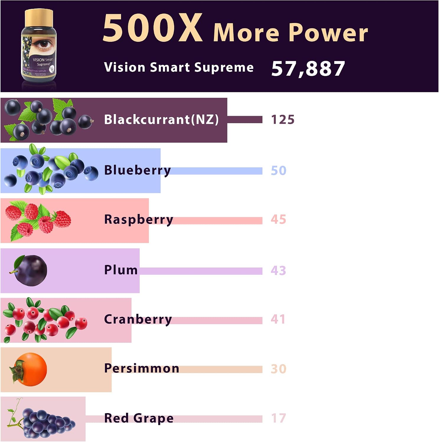 Vision Smart Supreme - Suplemento Ocular con Antocianinas de Grosella Negra