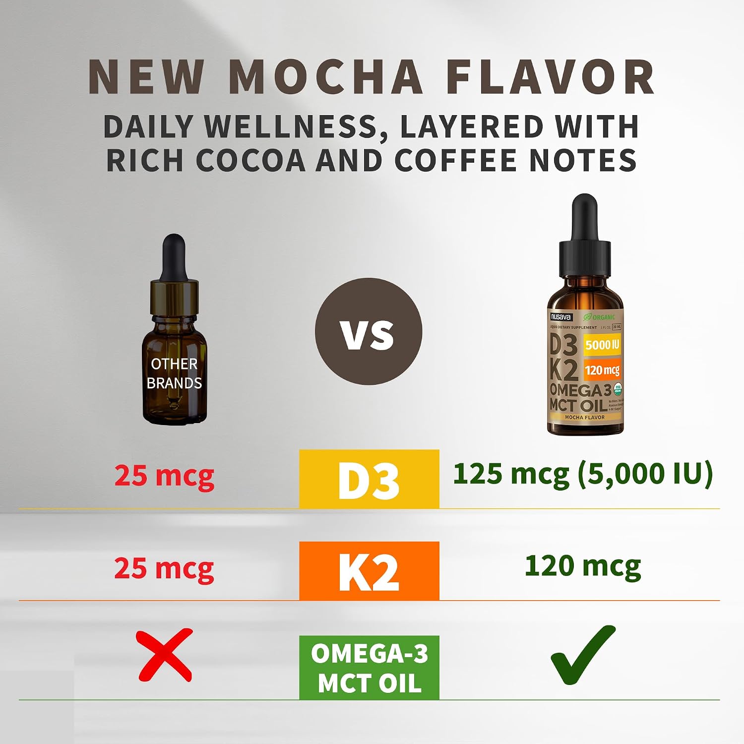 Gotas Orgánicas de Vitamina D3 + K2 con MCT y Omega 3 - 5000 UI - Sabor Mocha