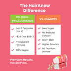 HairAnew – Vitaminas para el Cabello con Biotina 5000 mcg