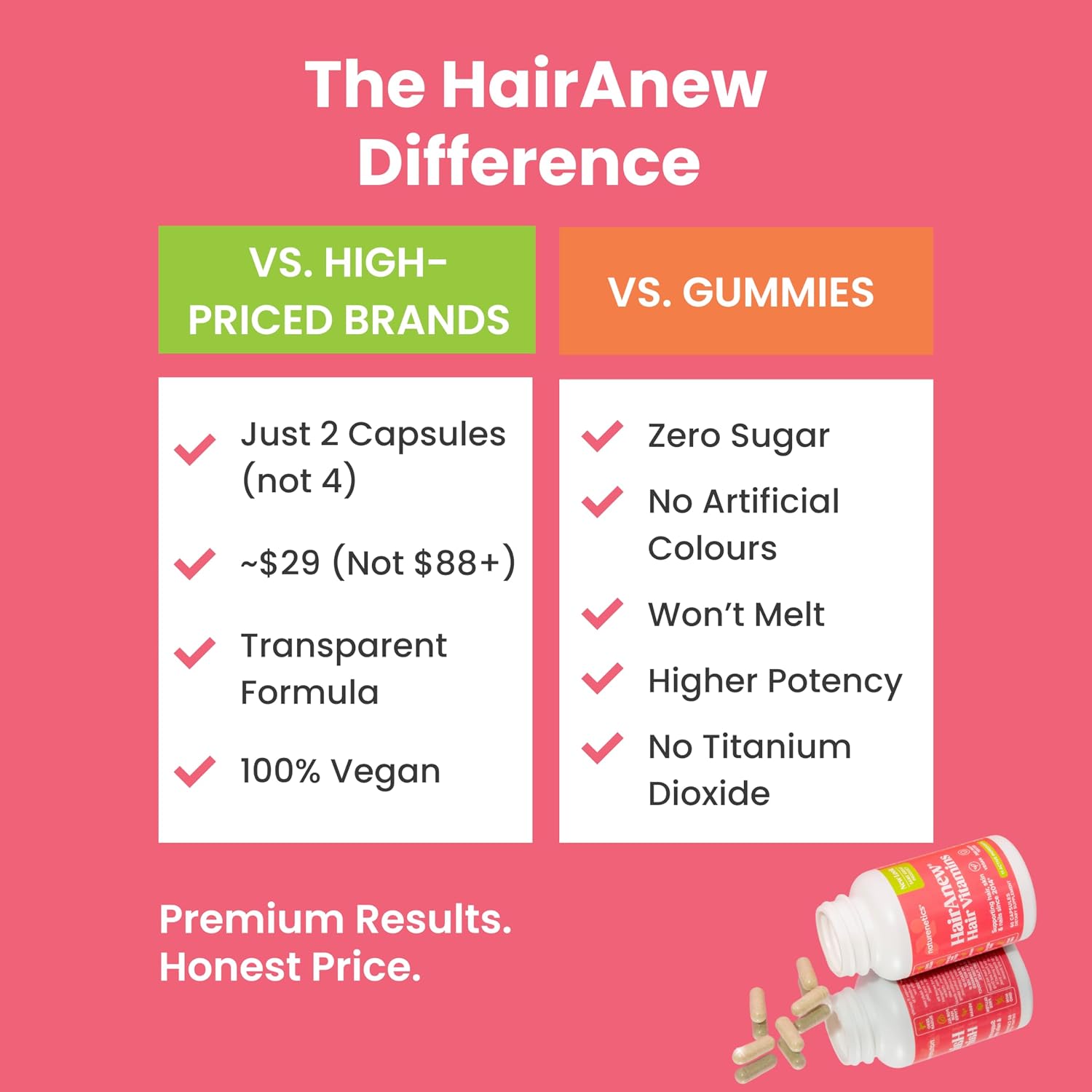 HairAnew – Vitaminas para el Cabello con Biotina 5000 mcg