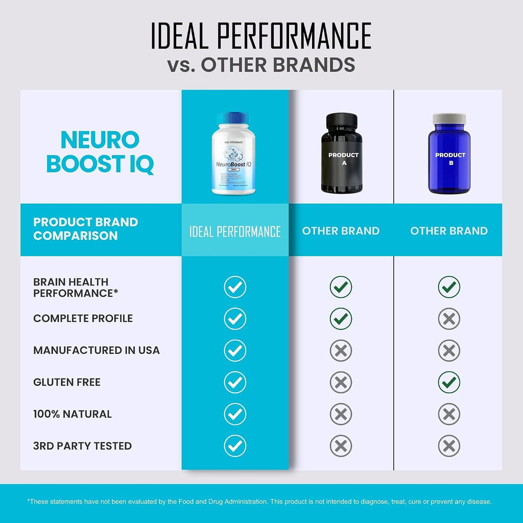 Neuro Boost IQ - Suplemento para la concentración y memoria (120 Cápsulas, 2 Envases)