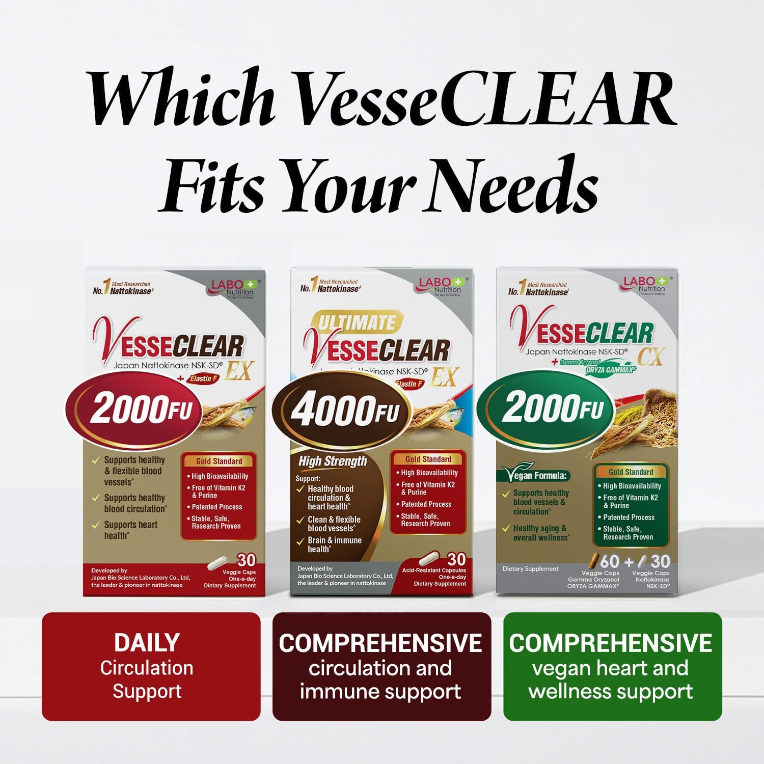 LABO Nutrition VesseCLEAR CX Nattokinase NSK-SD con Gamma Oryzanol - 90 DRcaps Veganos
