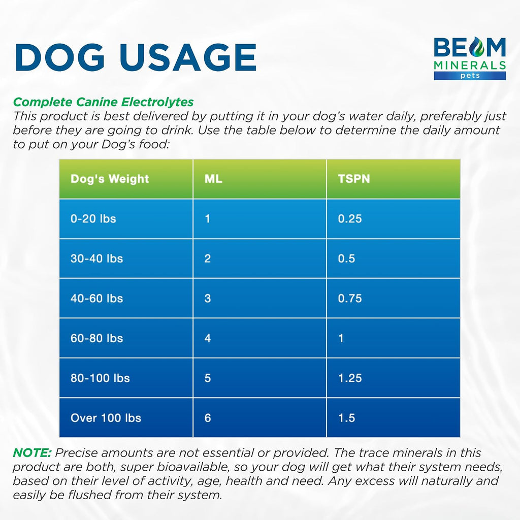 Complete Canine Electrolytes | Electrolitos completos para perros | 355 ml
