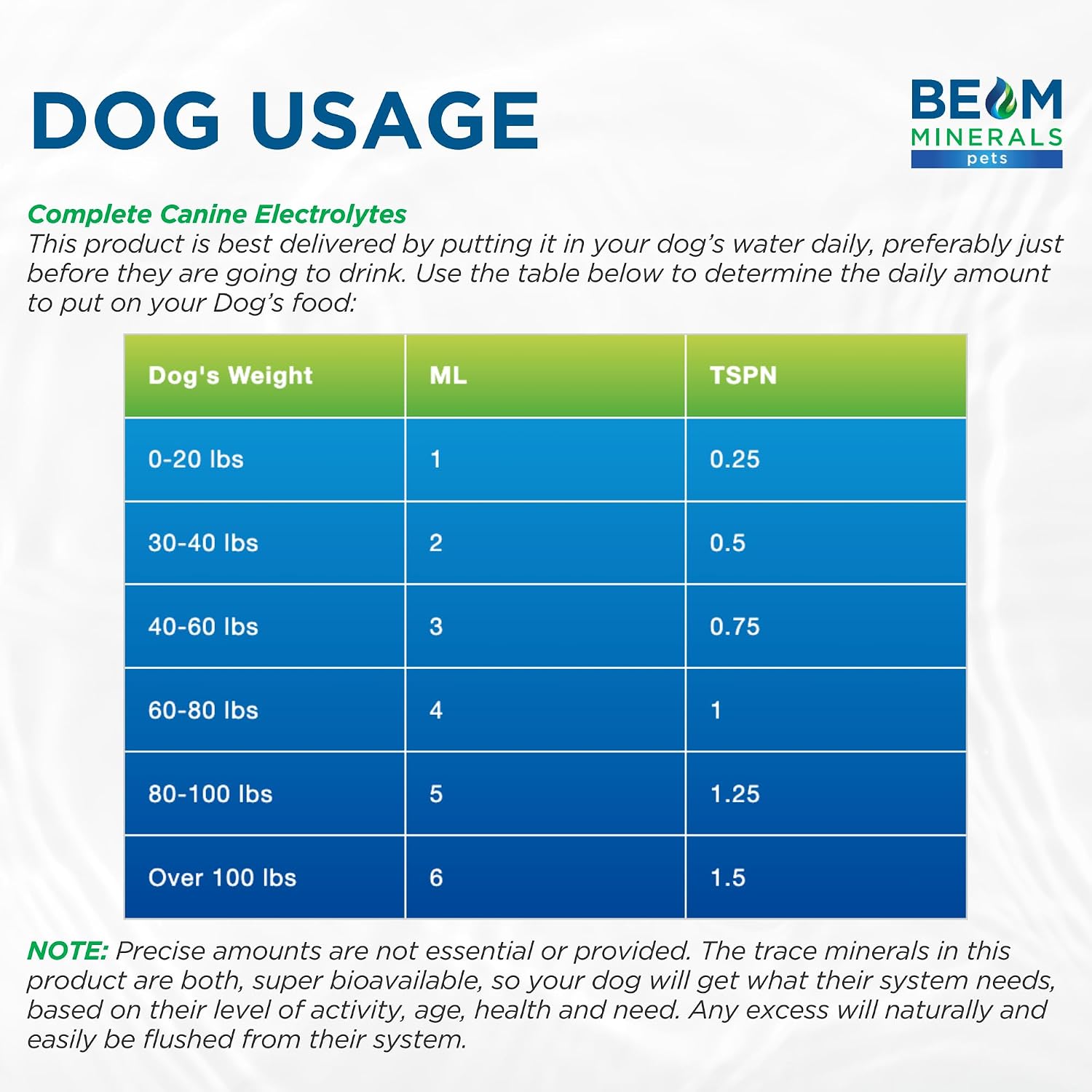 Complete Canine Electrolytes | Electrolitos completos para perros | 355 ml