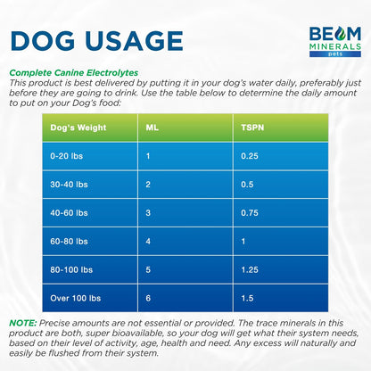 Complete Canine Electrolytes | Electrolitos completos para perros | 355 ml – Image 7
