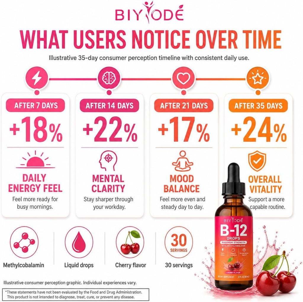 BIYODE Vitamina B12 5000 mcg Gotas Líquidas Sublinguales Sabor Cereza 60 ml
