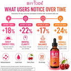 BIYODE Vitamina B12 5000 mcg Gotas Líquidas Sublinguales Sabor Cereza 60 ml