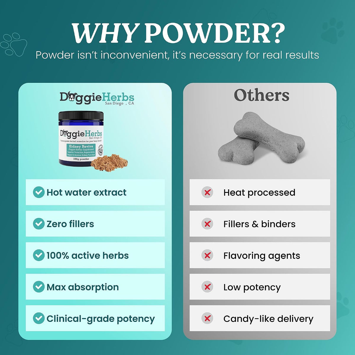 Doggie Herbs Apoyo Renal Orgánico para – Cordyceps (Cordyceps militaris): Hongo adaptógeno que apoya la salud – Image 5