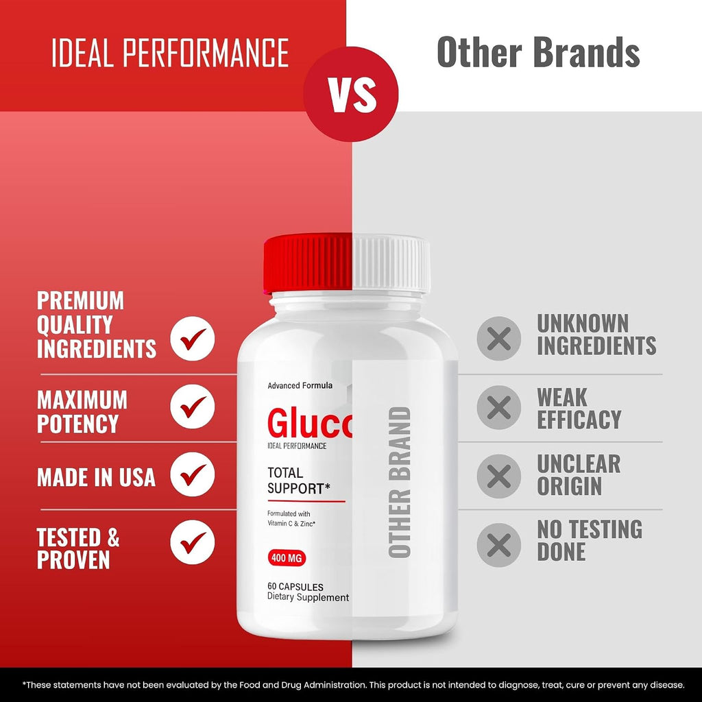 Glucocyn Blood Support Extra Strength Capsules