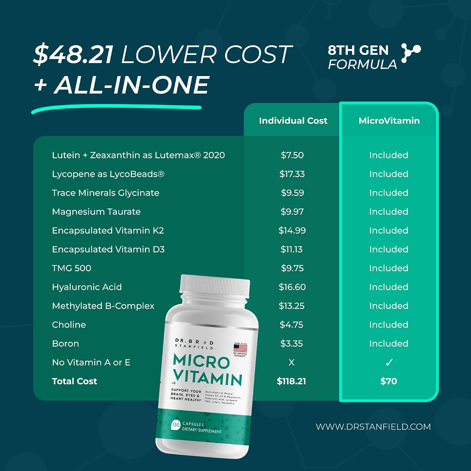 Dr Brad MicroVitamin | Multivitamínico metilado + luteína/zeaxantina + D3/K2