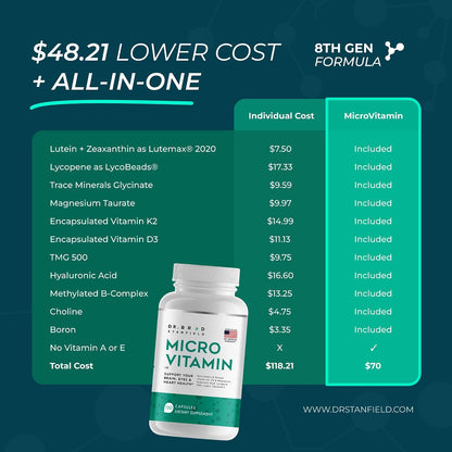 Dr Brad MicroVitamin | Multivitamínico – Vitamina D3 y K2: La vitamina D contribuye a la absorción y utilización – Image 2