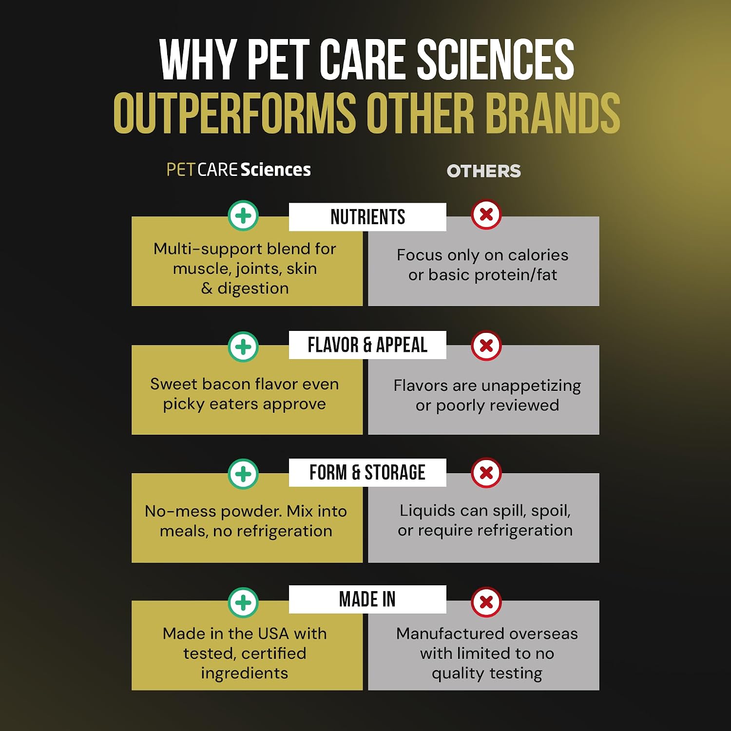 Ganador de Peso para Perros 302 Raciones - PET CARE Sciences