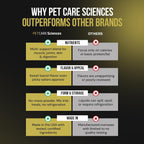 PET CARE Sciences Dog Weight Gainer 30 Servings - Suplemento para Aumentar Peso y Músculo en Perros