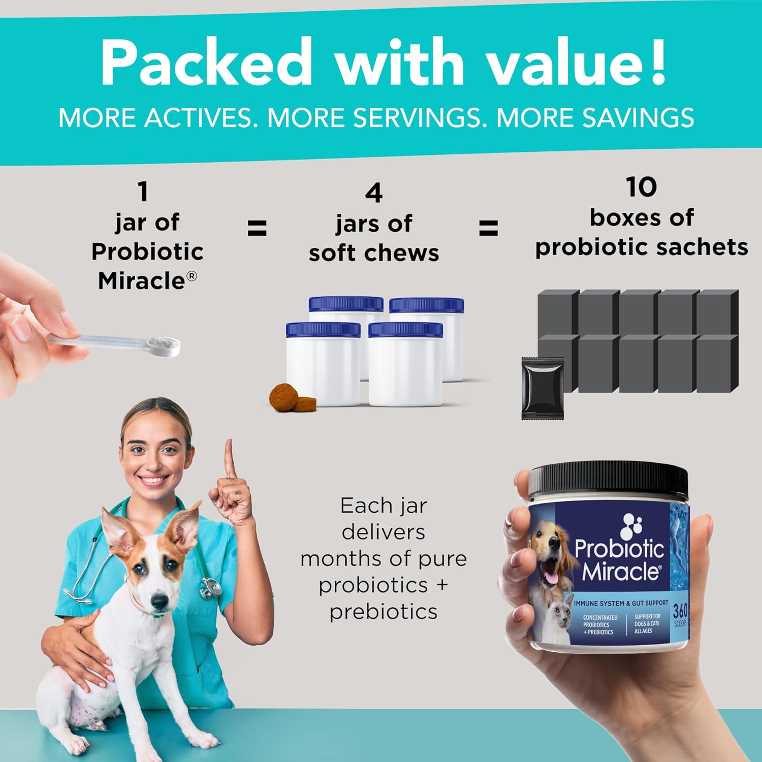 Probióticos para Perros con Prebióticos - 360 Dosis