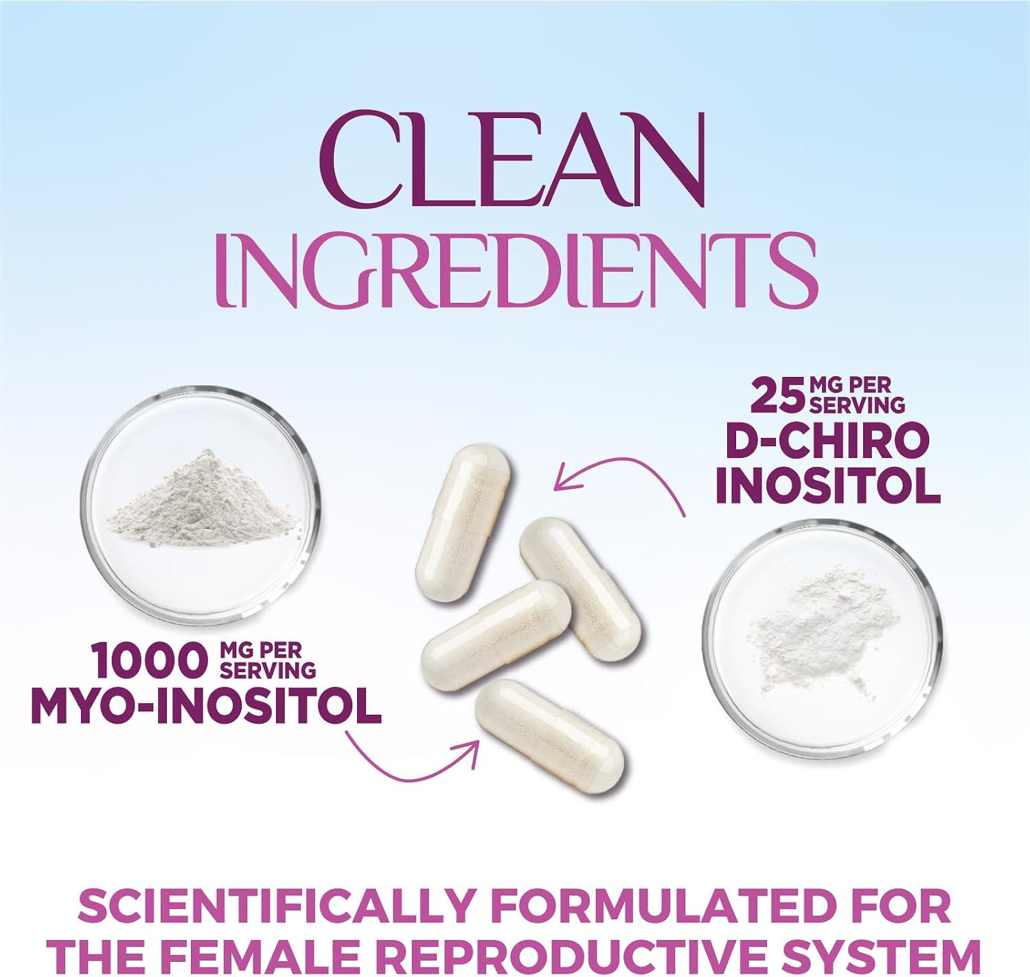 Myo-Inositol y D-Chiro Inositol 1025mg - Ratio 40:1 - Apoyo Ovárico y Hormonal - Vegano - Vitamina B8 - 60 Cápsulas