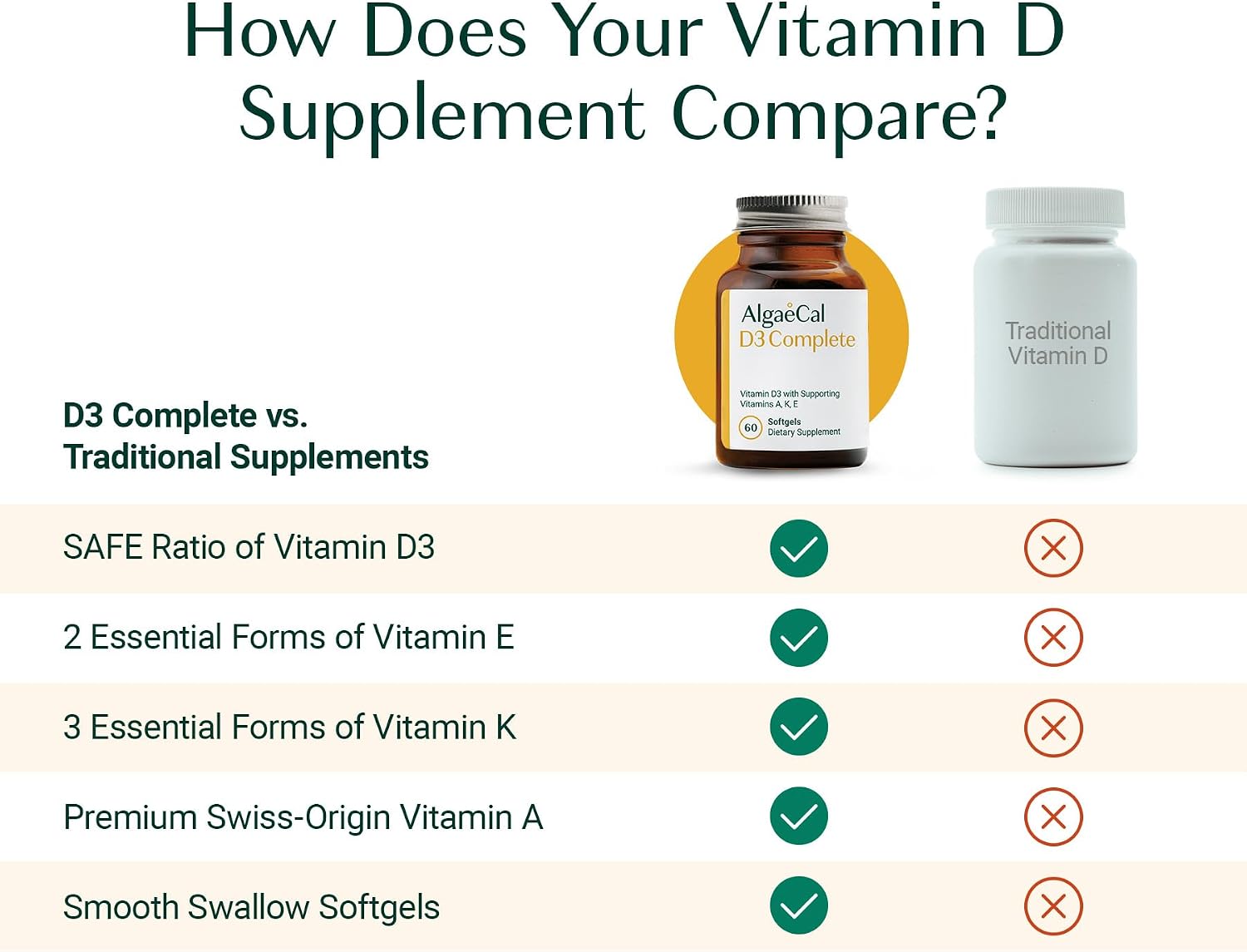 ALGAECAL D3 Complete - Complejo de Vitaminas D3, K2, A y E - 180 Cápsulas (3 Frascos)