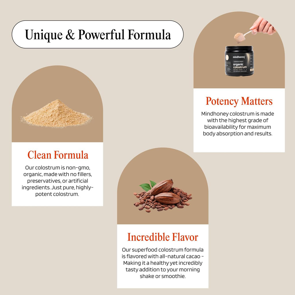 MINDHONEY Organic Colostrum | Premium Cacao Flavored Superfood Powder | Gut Health & Immunity, Skin & Hair, Anti-Aging, Performance & Recovery | Grass-Fed, Pasture-Raised | 30 Servings