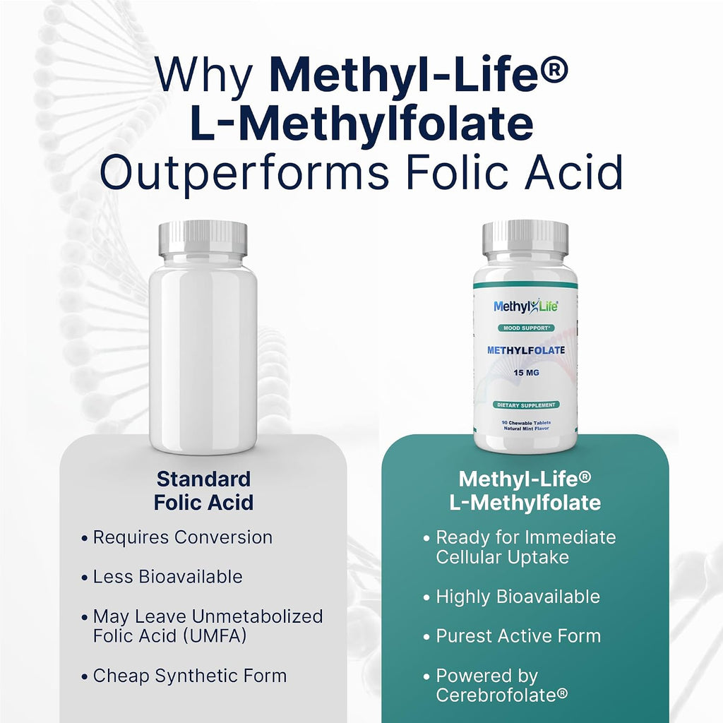 Methyl-Life® L-Methylfolate 15 mg – Suplemento de Folato Activo con Cerebrofolate® – Comprimidos Masticables, 90 Unidades