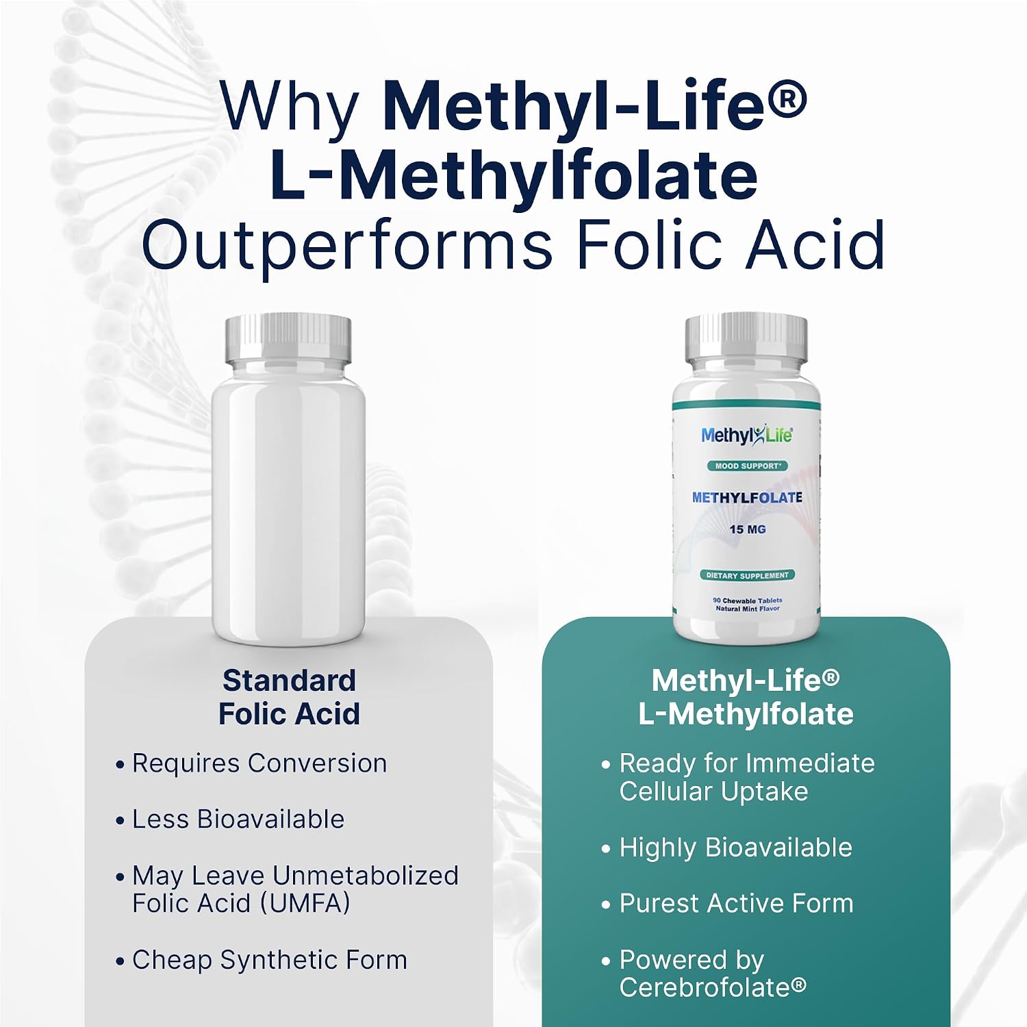 Methyl-Life® L-Methylfolate 15 mg – Suplemento de Folato Activo con Cerebrofolate® – Comprimidos Masticables, 90 Unidades