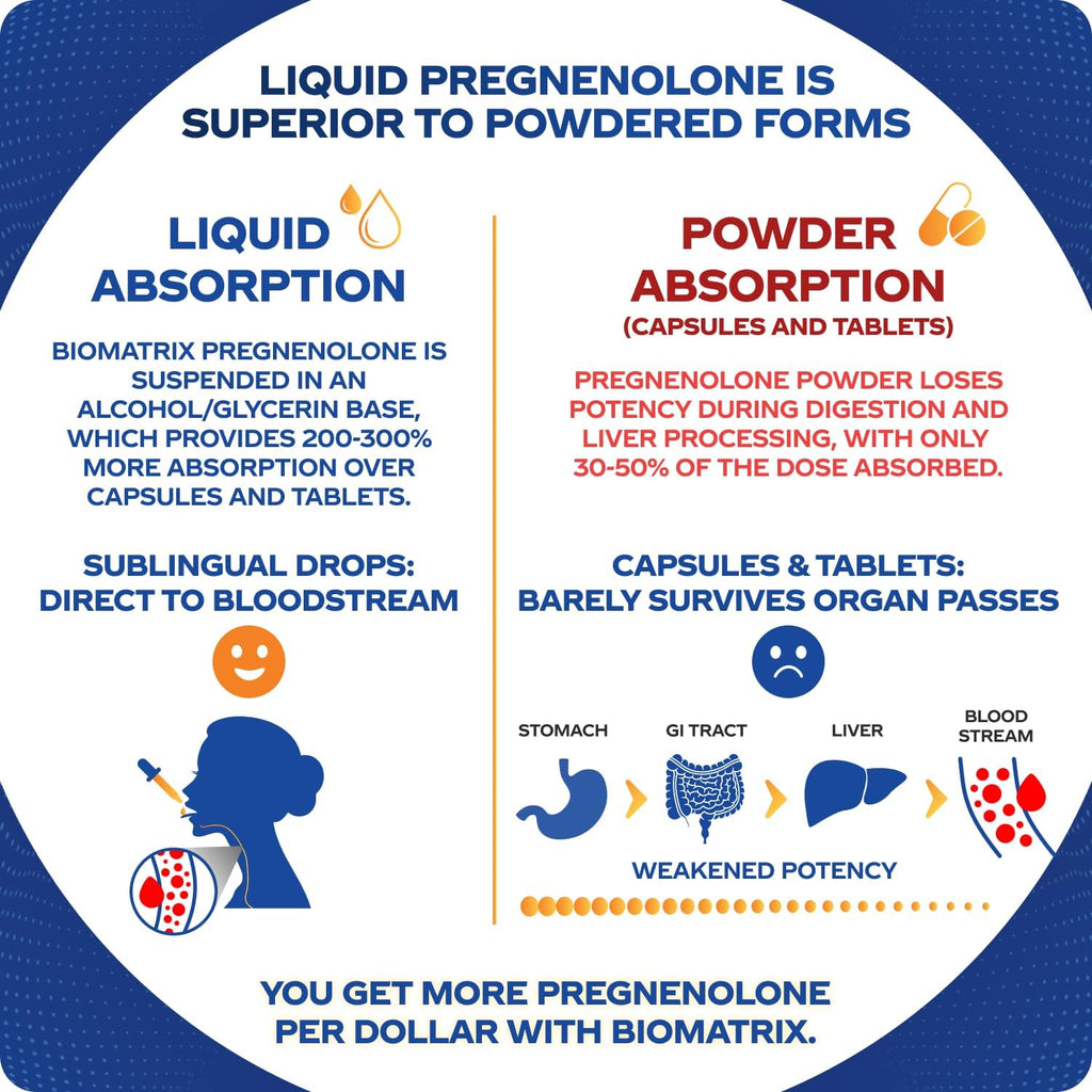 BioMatrix Pregnenolona Líquida Sublingual - 30 ml