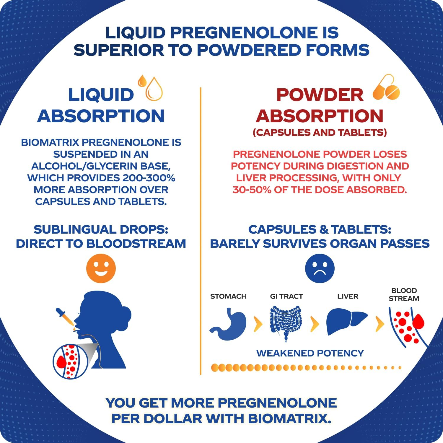 BioMatrix Pregnenolona Líquida Sublingual - 30 ml