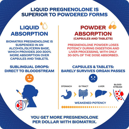 BioMatrix Pregnenolona Líquida Sublingual - 30 ml – Image 2