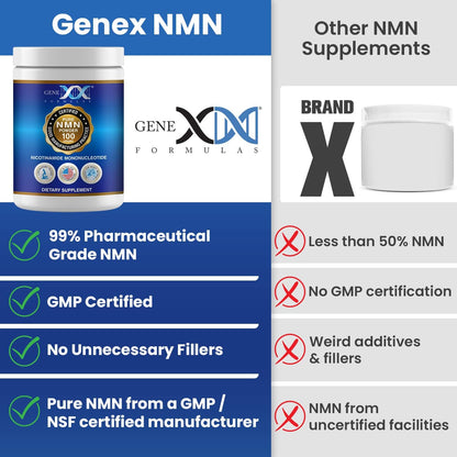 Genex Formulas - NMN Puro en Polvo 100g - – Disolución en líquidos: Mezcla el polvo con agua, zumo, batido o café. – Image 4