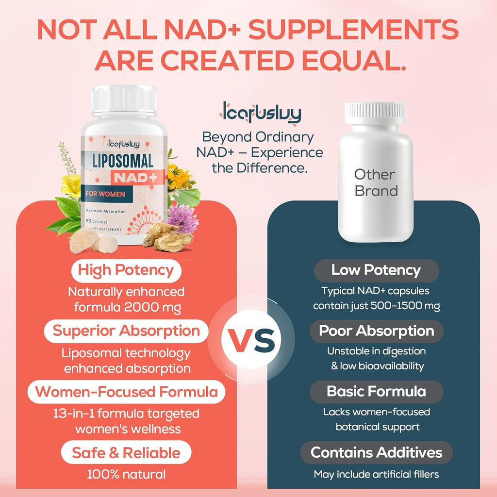 IcarusIvy NAD+ Liposómico para Mujeres 2000mg - Alternativa NMN - 90 Cápsulas