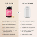 18-en-1 Hair Growth Supplement | Colágeno, Biotina, Ortiga y Bambú